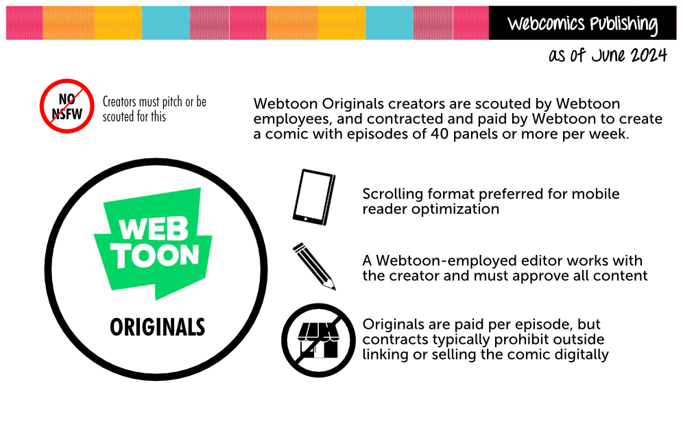 Webtoon Originals Stat Card