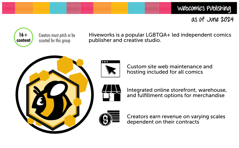 Hiveworks Stat Card